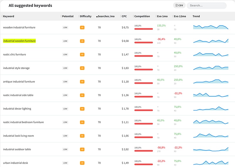 cocolyze google keyword planner alternative