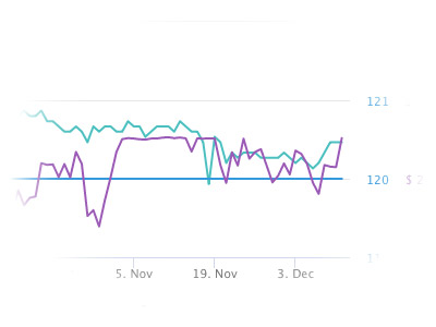 keywords ranking history