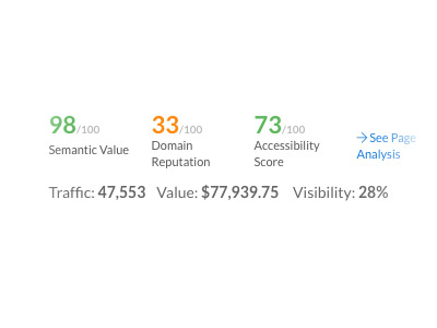 page analysis in serp